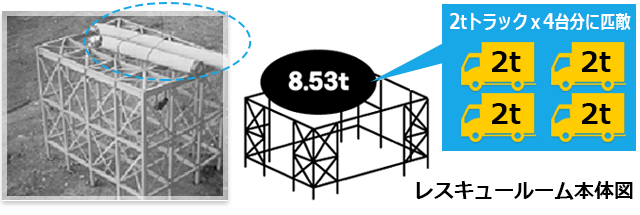 性能の実証イメージ